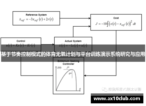 基于节奏控制模式的体育无氧计划与平台训练演示系统研究与应用